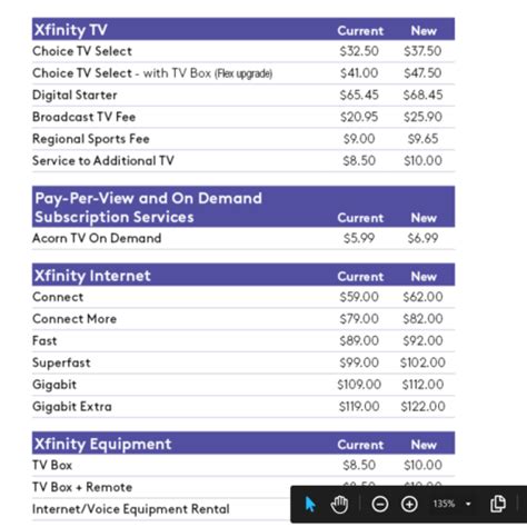 xfinity cable price list.